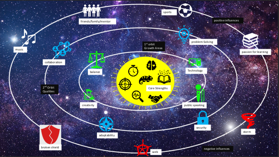 My Personal Universe